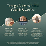 Maré Omega-3 - Algae EPA + DHA